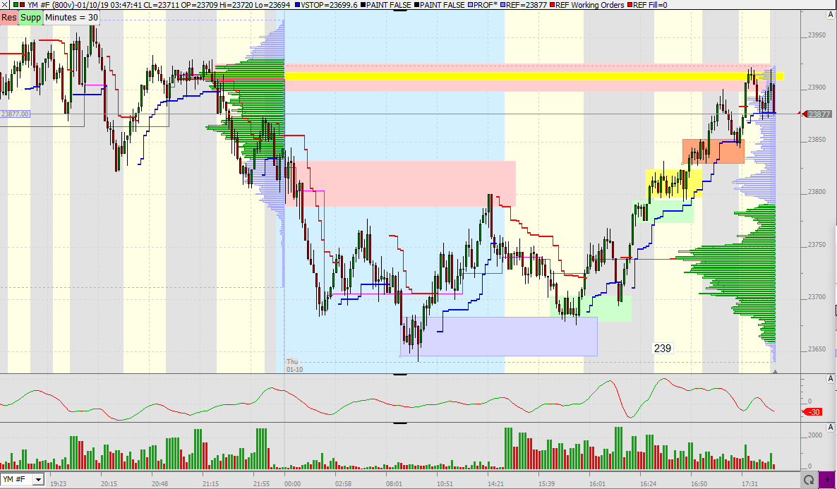 2019 QV-GDAXi-DJ-GOLD-EURUSD- JPY 1091000