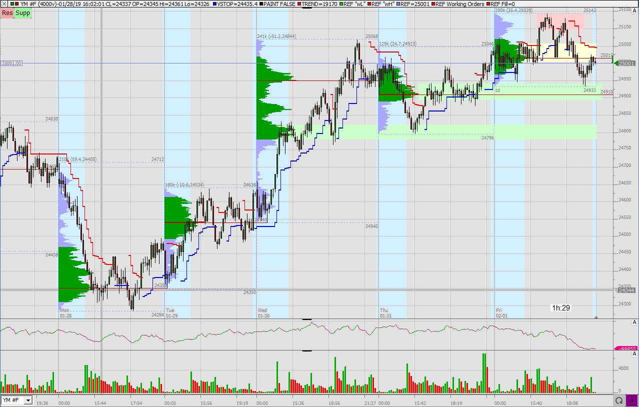 2019 QV-GDAXi-DJ-GOLD-EURUSD- JPY 1094759