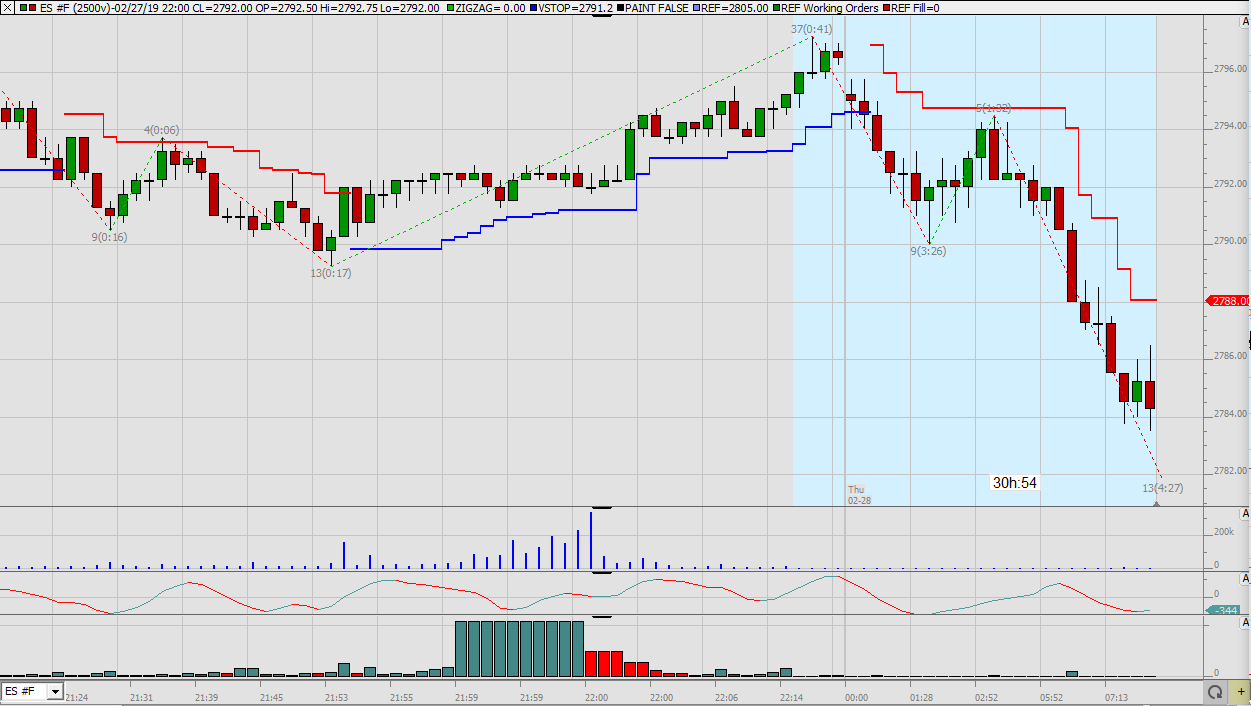 2019 QV-GDAXi-DJ-GOLD-EURUSD- JPY 1099654