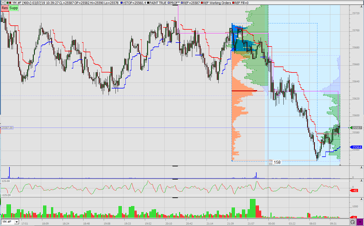 2019 QV-GDAXi-DJ-GOLD-EURUSD- JPY 1100554