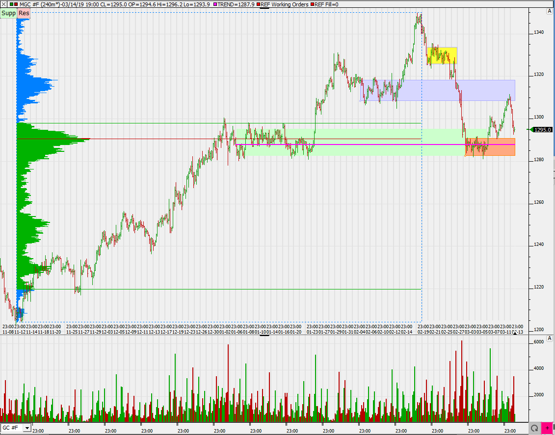 2019 QV-GDAXi-DJ-GOLD-EURUSD- JPY 1101808