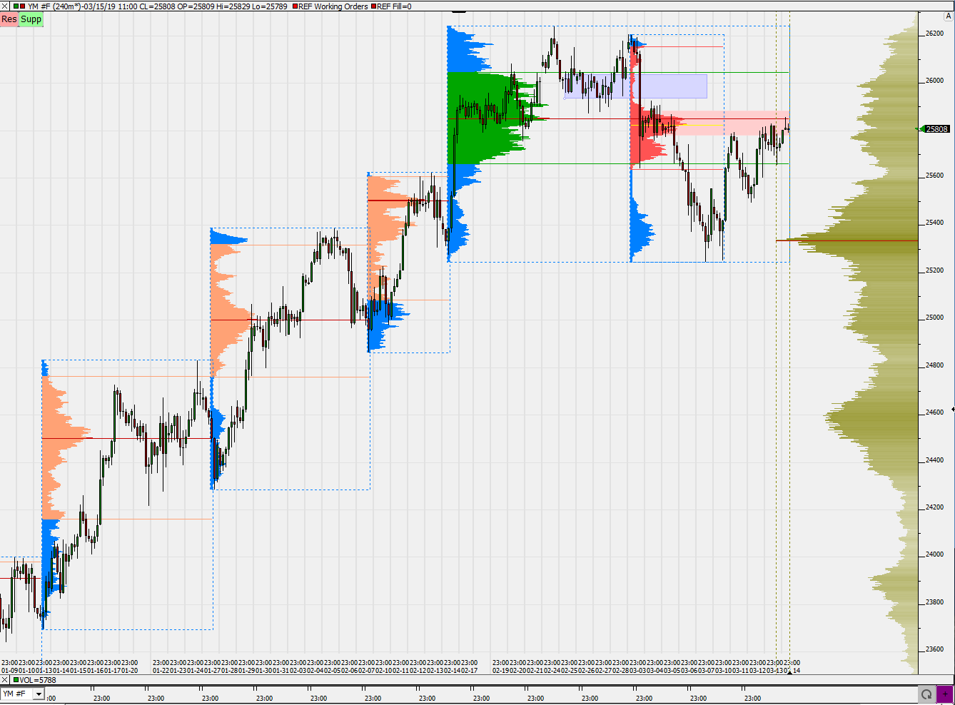 2019 QV-GDAXi-DJ-GOLD-EURUSD- JPY 1101936