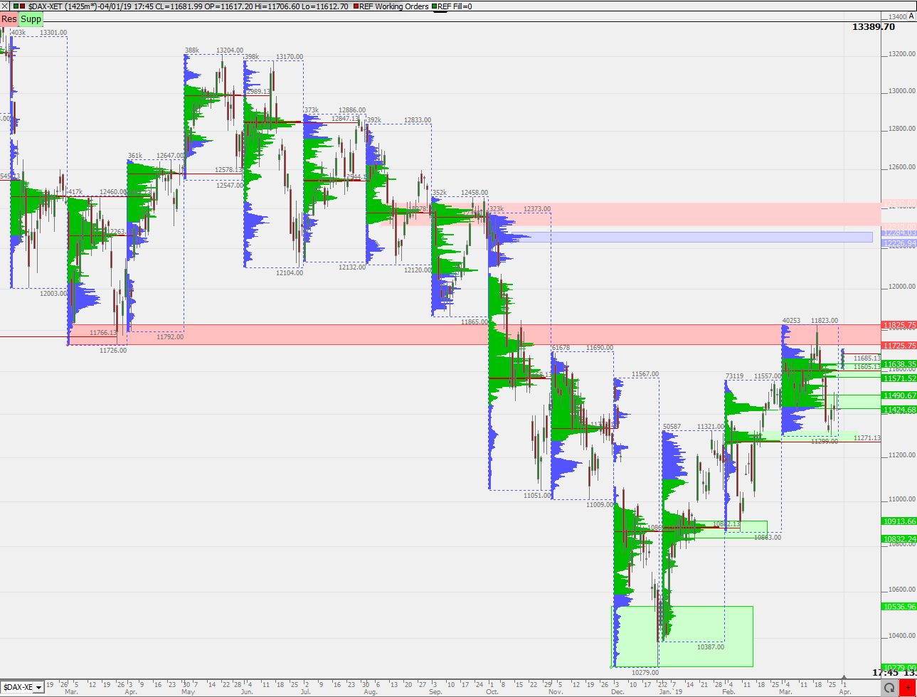 2019 QV-GDAXi-DJ-GOLD-EURUSD- JPY 1104850