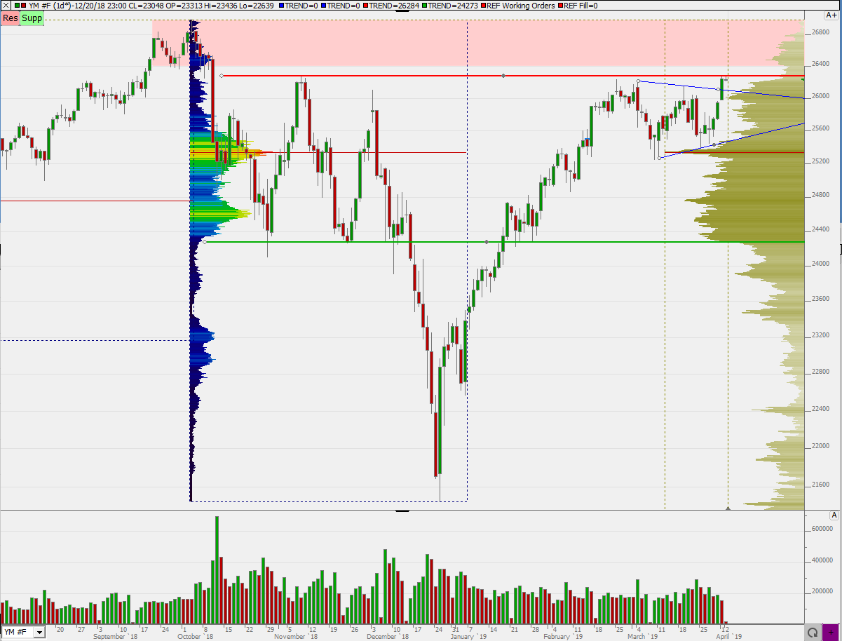 2019 QV-GDAXi-DJ-GOLD-EURUSD- JPY 1104956