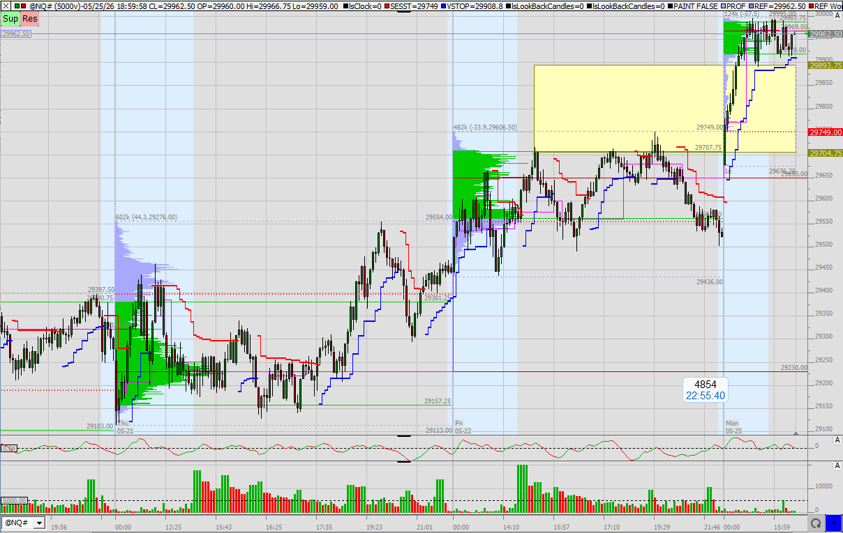 SMC (Smart Money Concepts) - Trading 1518742