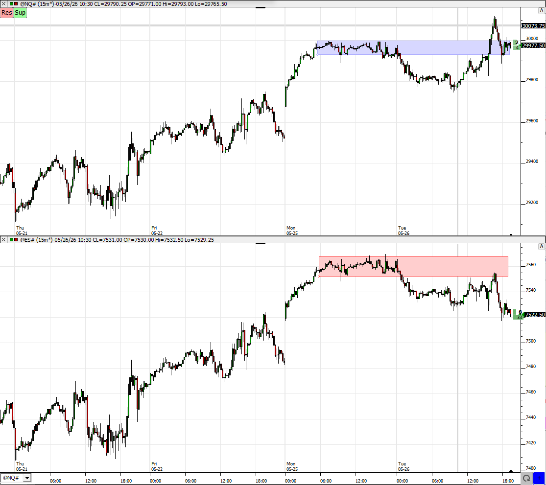 SMC (Smart Money Concepts) - Trading 1518818