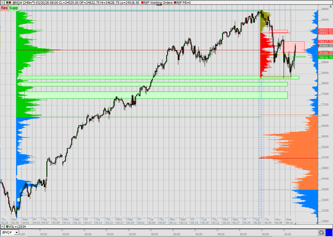 SMC (Smart Money Concepts) - Trading 1520195