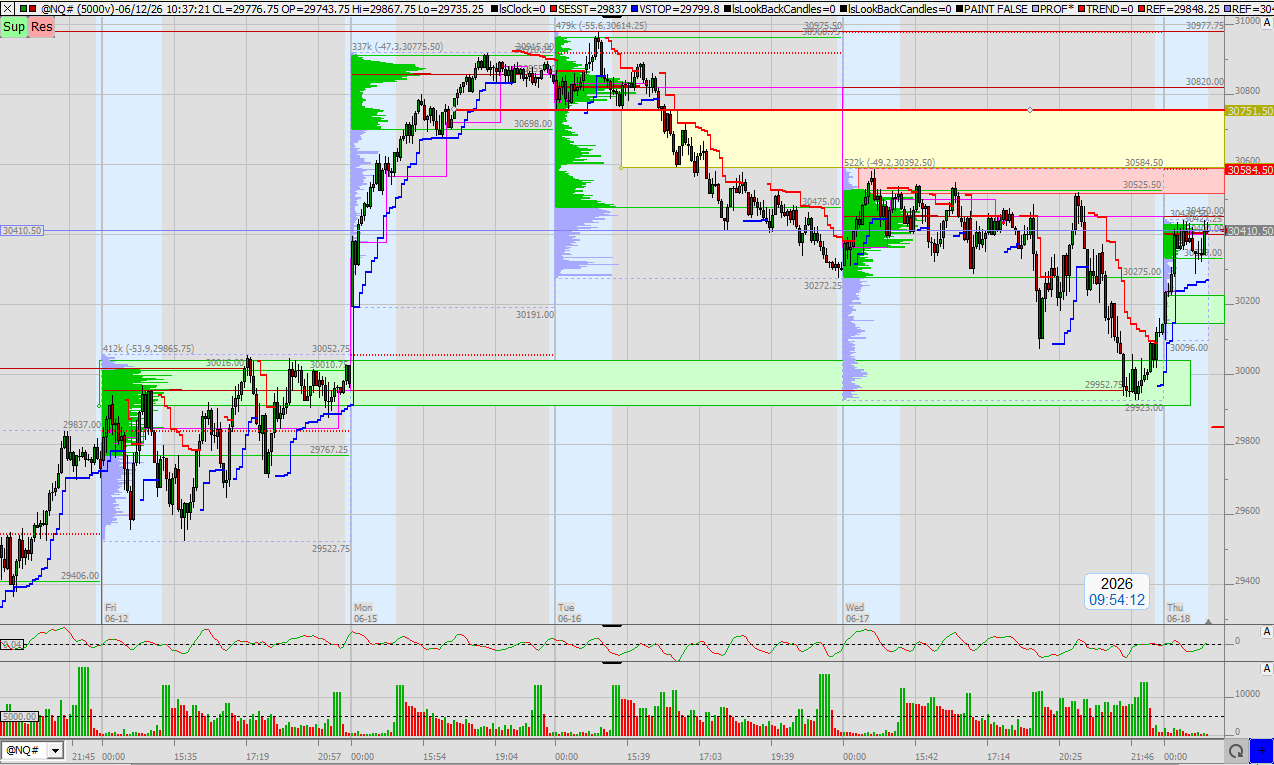 SMC (Smart Money Concepts) - Trading 1520699