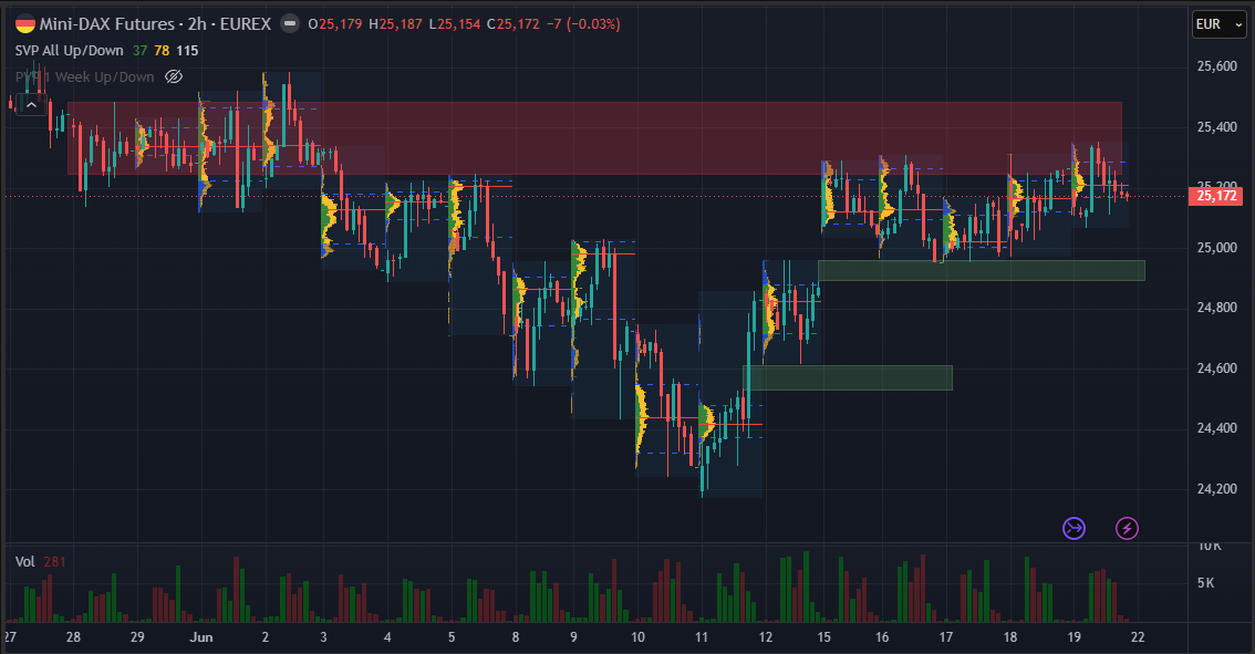 SMC (Smart Money Concepts) - Trading 1520887