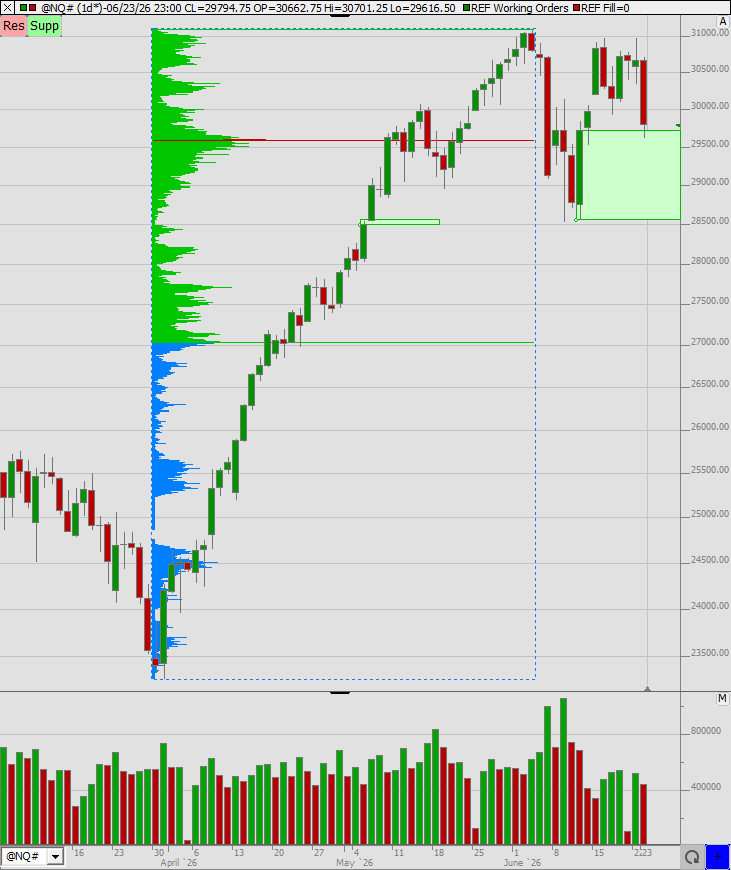 SMC (Smart Money Concepts) - Trading 1521016
