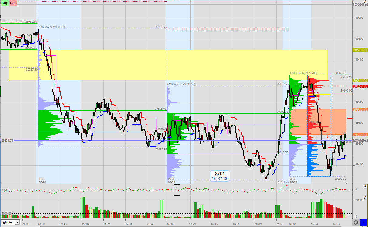 SMC (Smart Money Concepts) - Trading 1521167