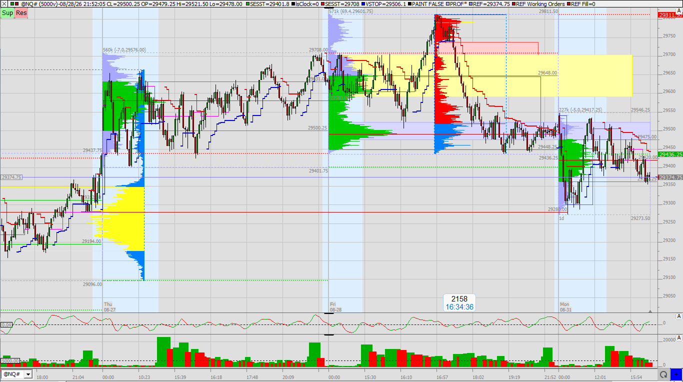 SMC (Smart Money Concepts) - Trading 1526526