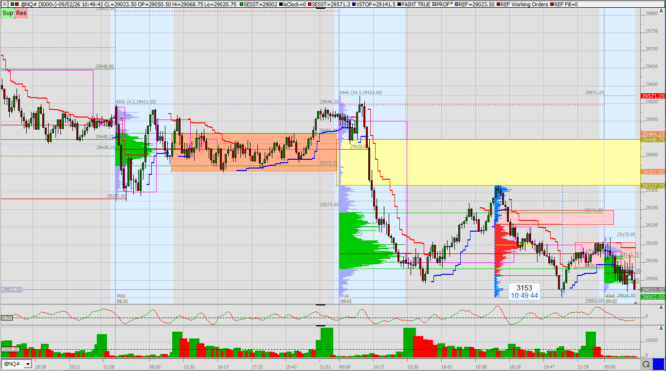 SMC (Smart Money Concepts) - Trading 1526688