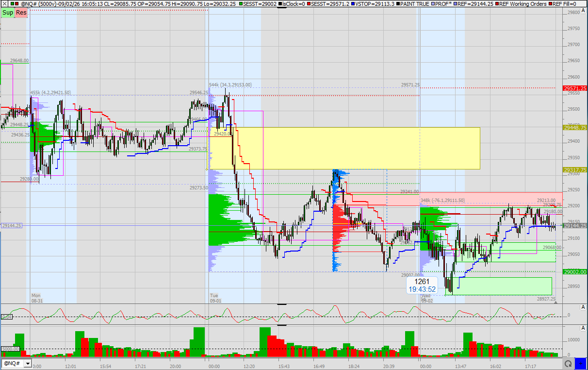 SMC (Smart Money Concepts) - Trading 1526710