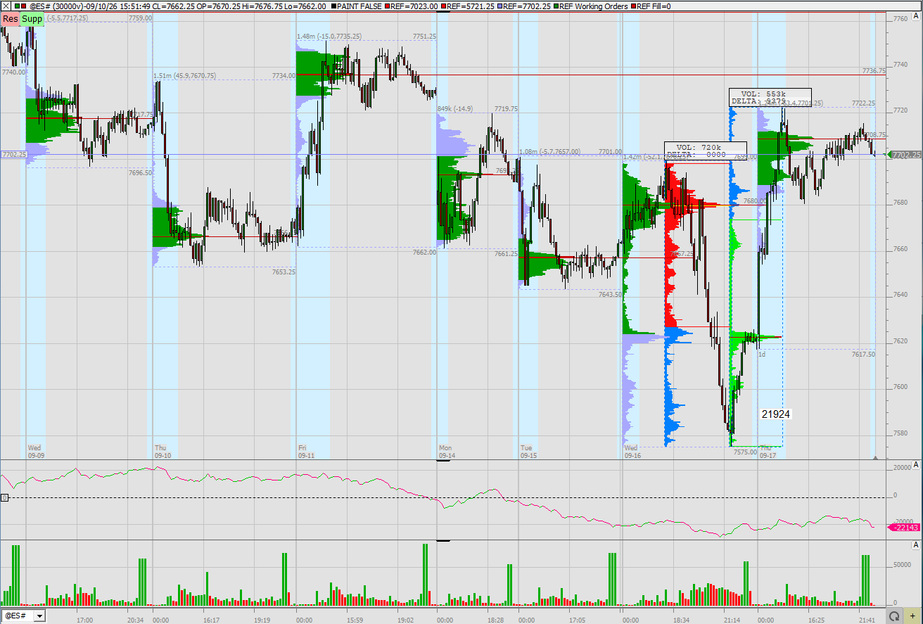 SMC (Smart Money Concepts) - Trading 1527922