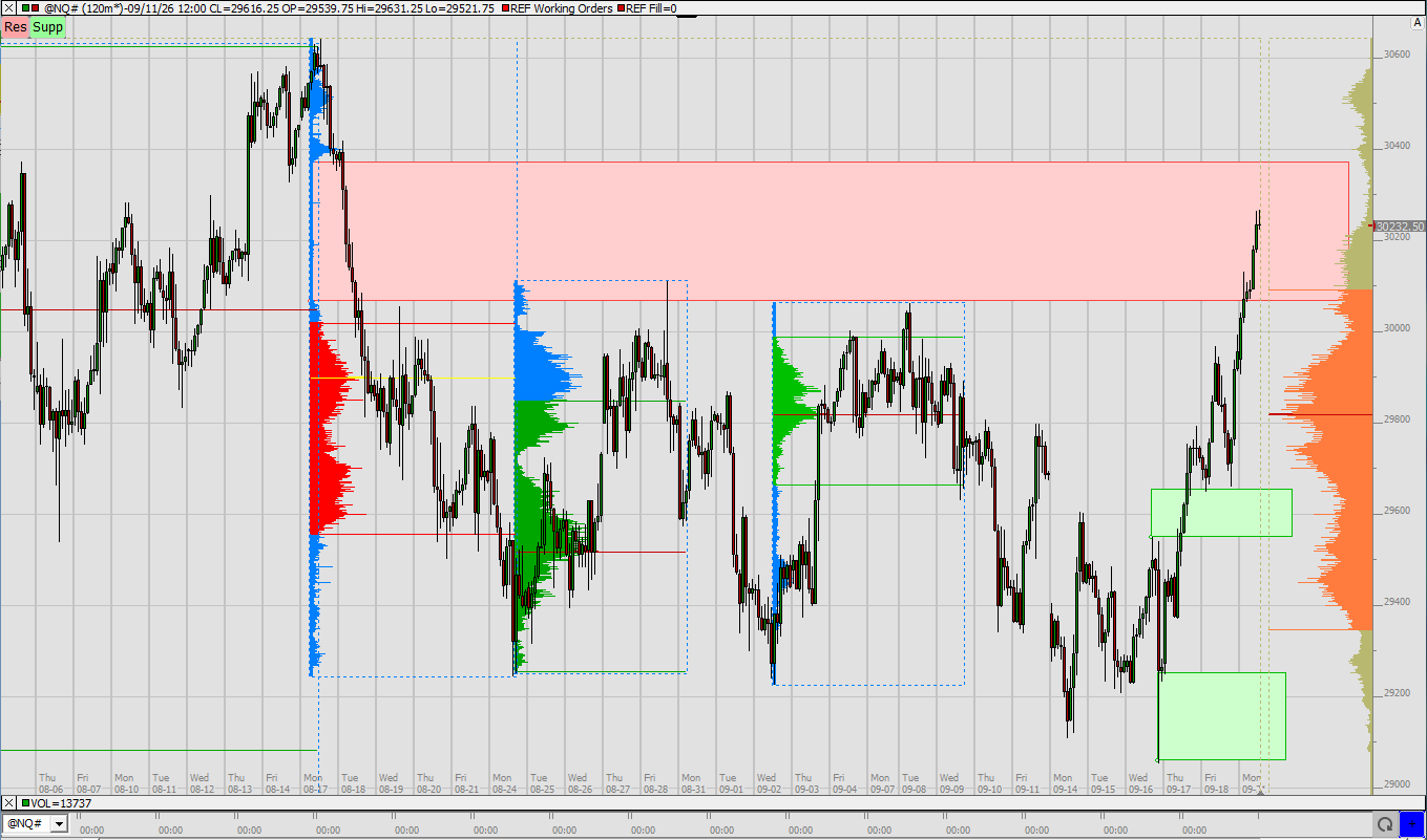 SMC (Smart Money Concepts) - Trading 1528130