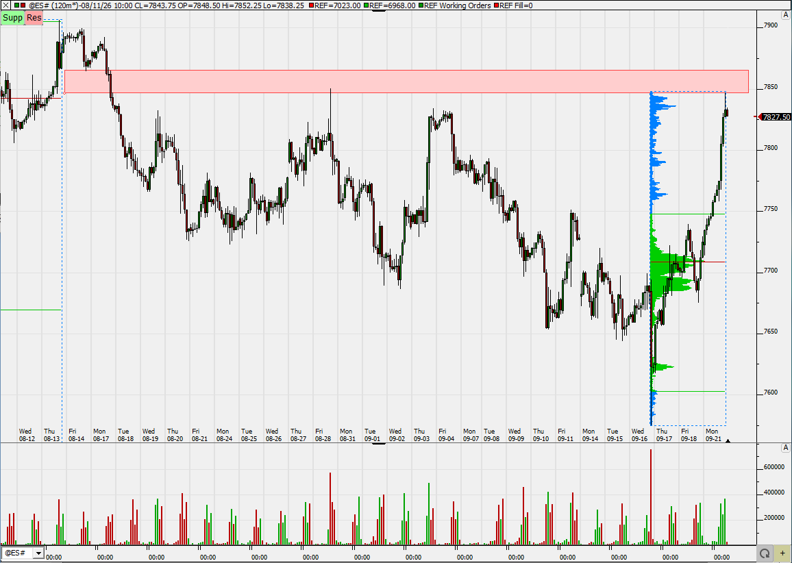 SMC (Smart Money Concepts) - Trading 1528156