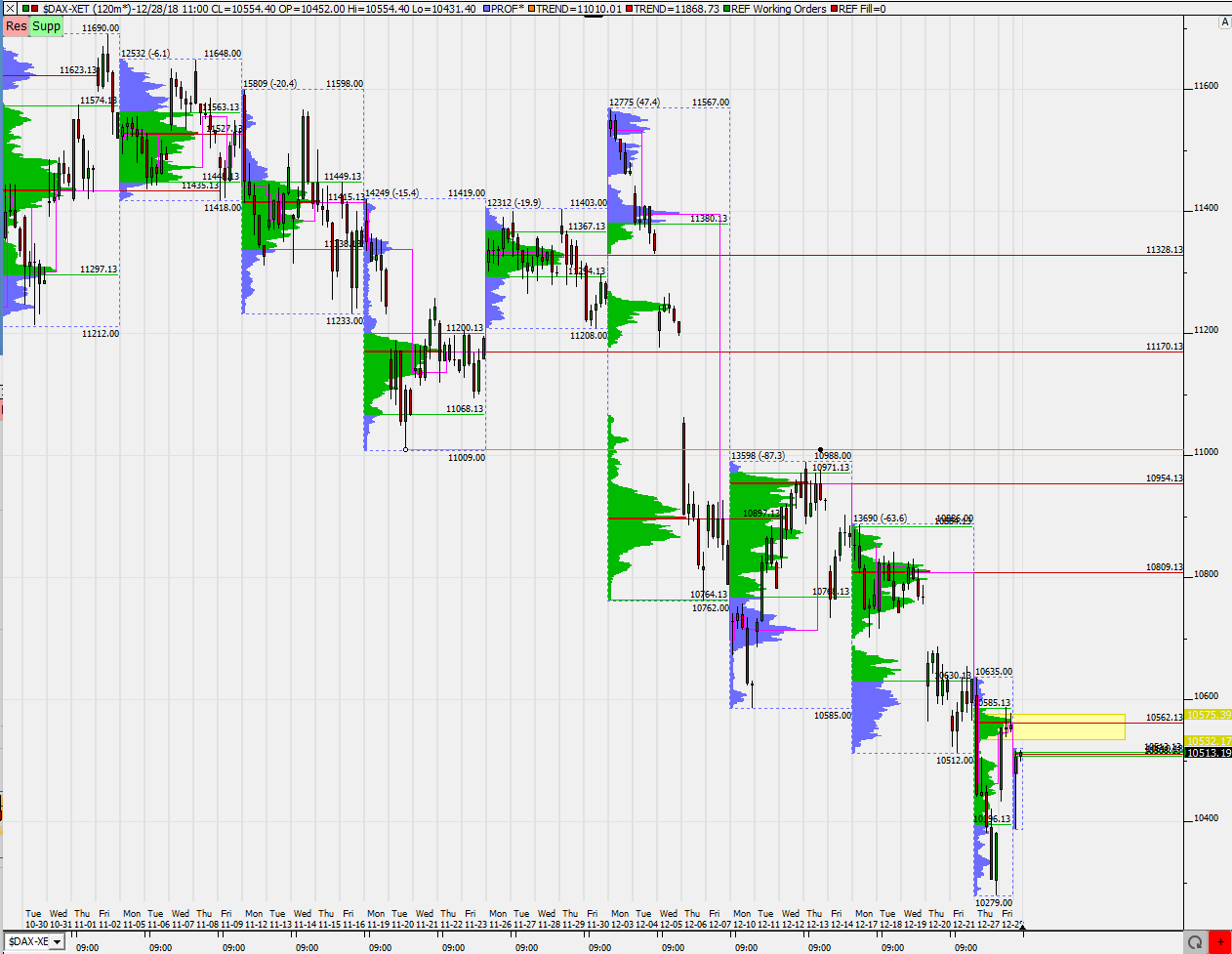 2019 QV-GDAXi-DJ-GOLD-EURUSD- JPY 1089777