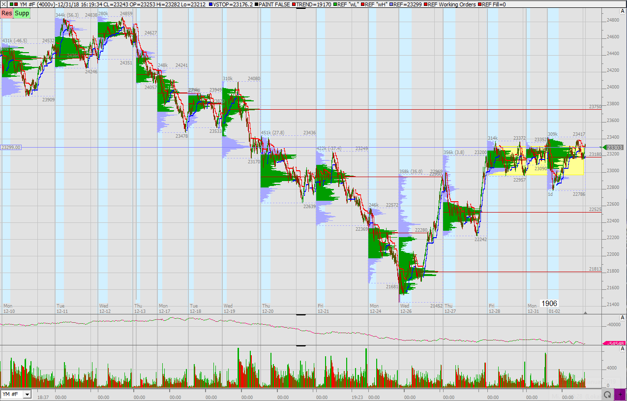 2019 QV-GDAXi-DJ-GOLD-EURUSD- JPY 1089858