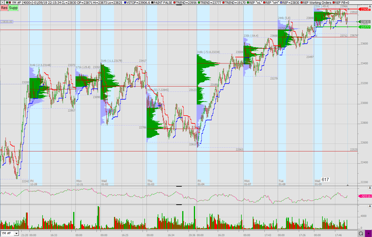 2019 QV-GDAXi-DJ-GOLD-EURUSD- JPY 1090840