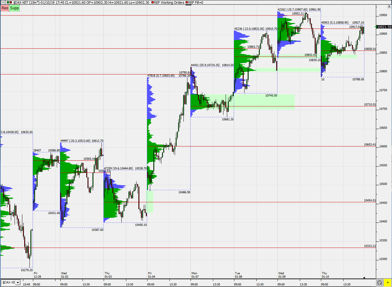 2019 QV-GDAXi-DJ-GOLD-EURUSD- JPY 1091025