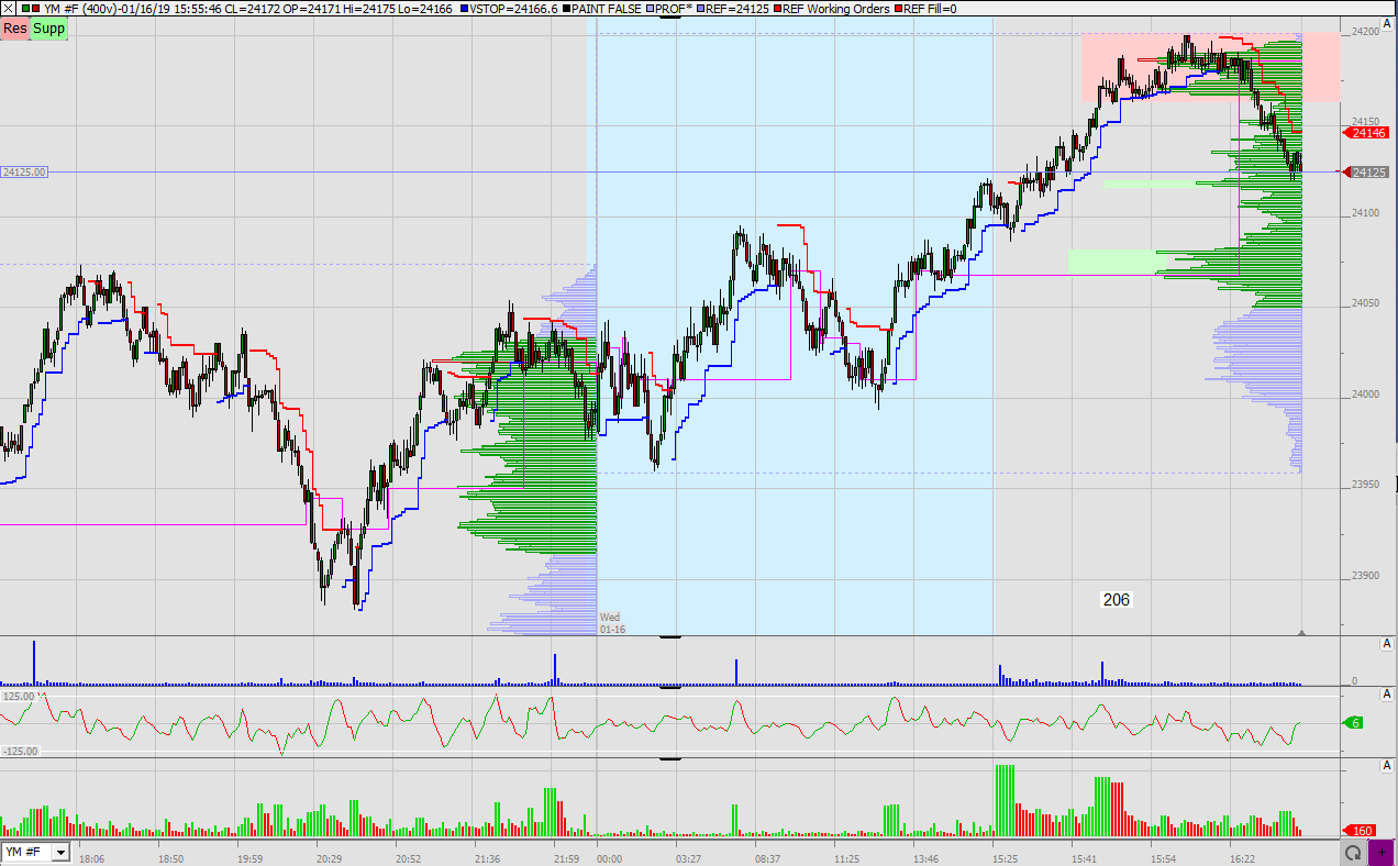 2019 QV-GDAXi-DJ-GOLD-EURUSD- JPY 1091718
