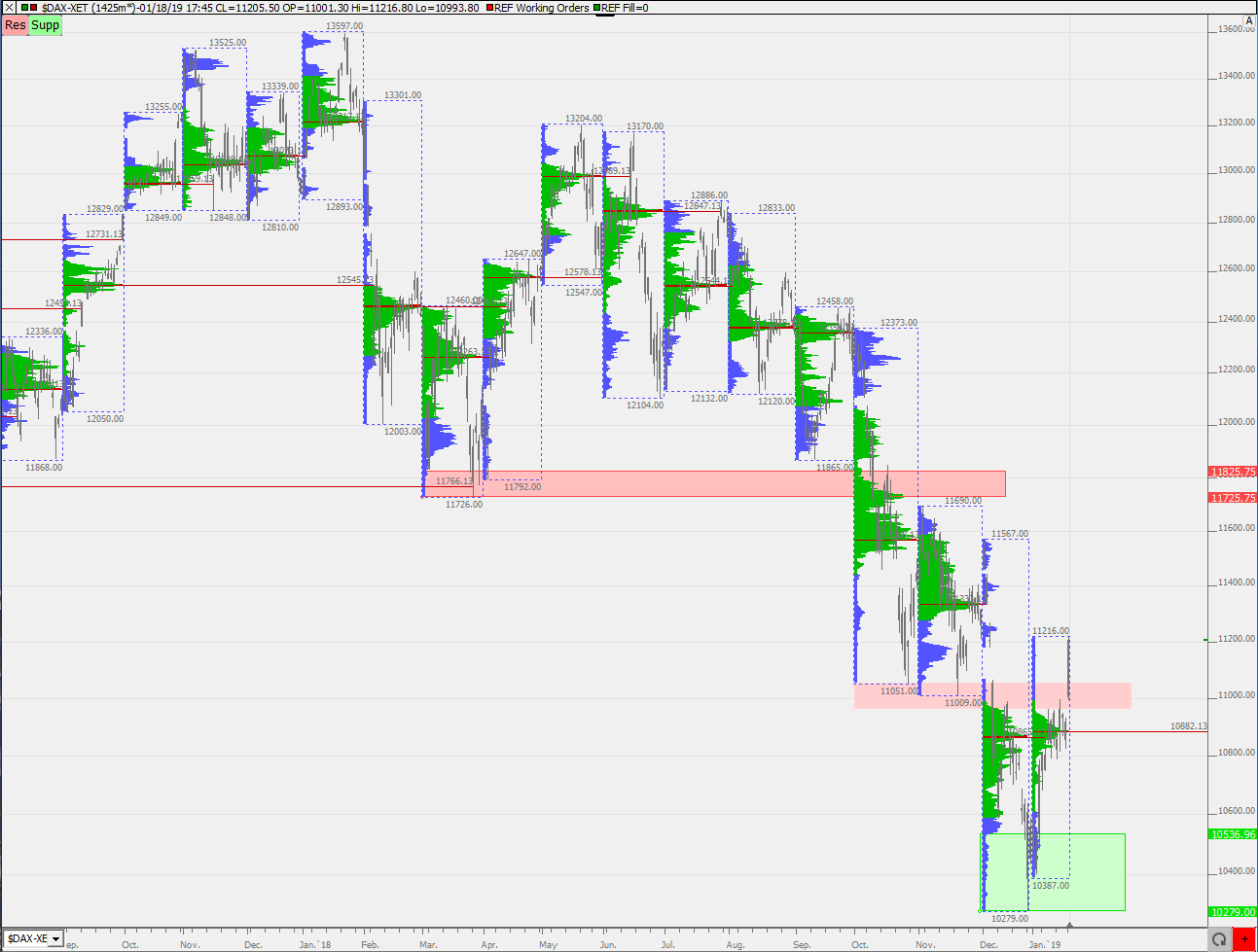 2019 QV-GDAXi-DJ-GOLD-EURUSD- JPY 1092200