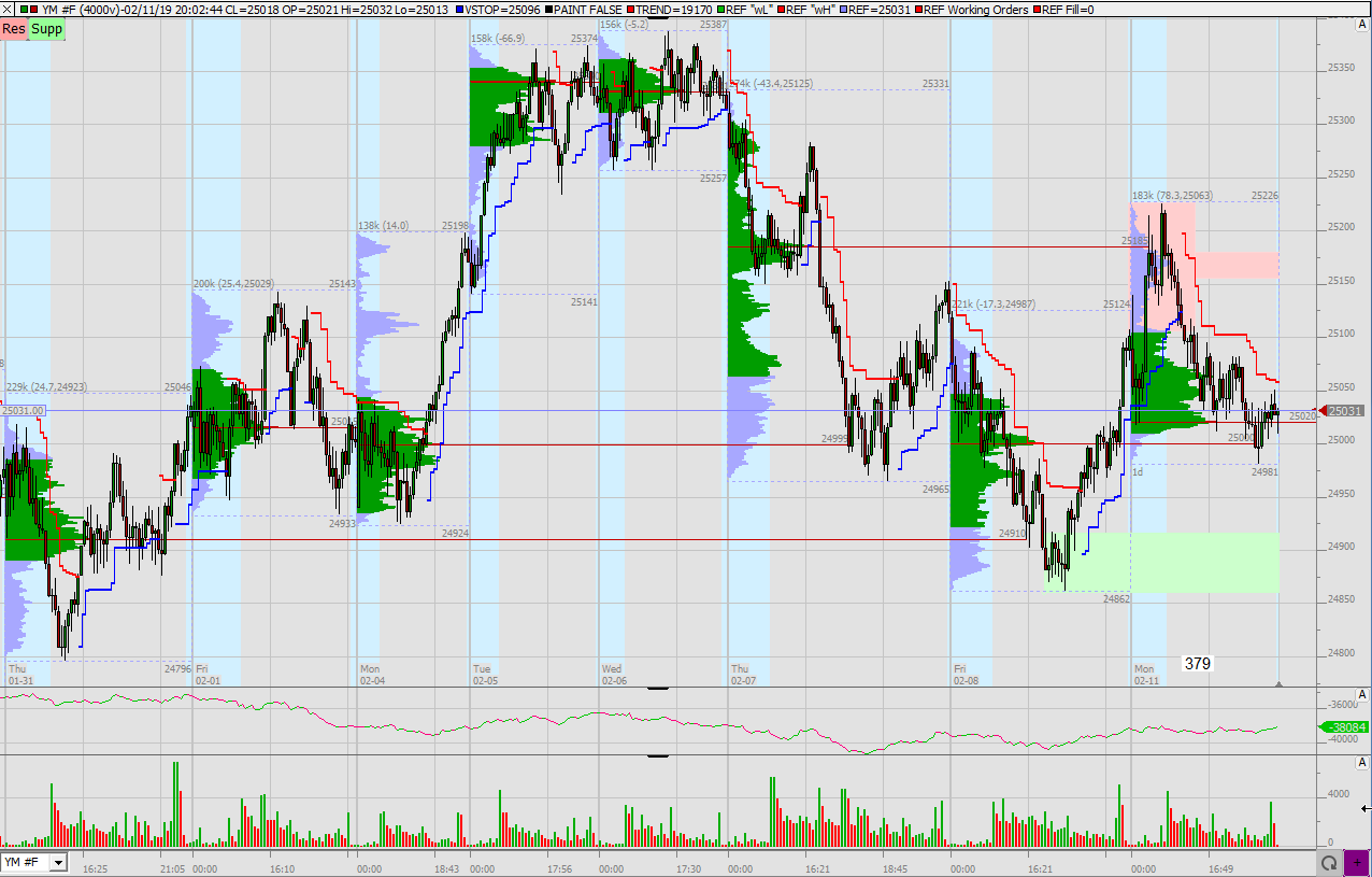 2019 QV-GDAXi-DJ-GOLD-EURUSD- JPY 1096274