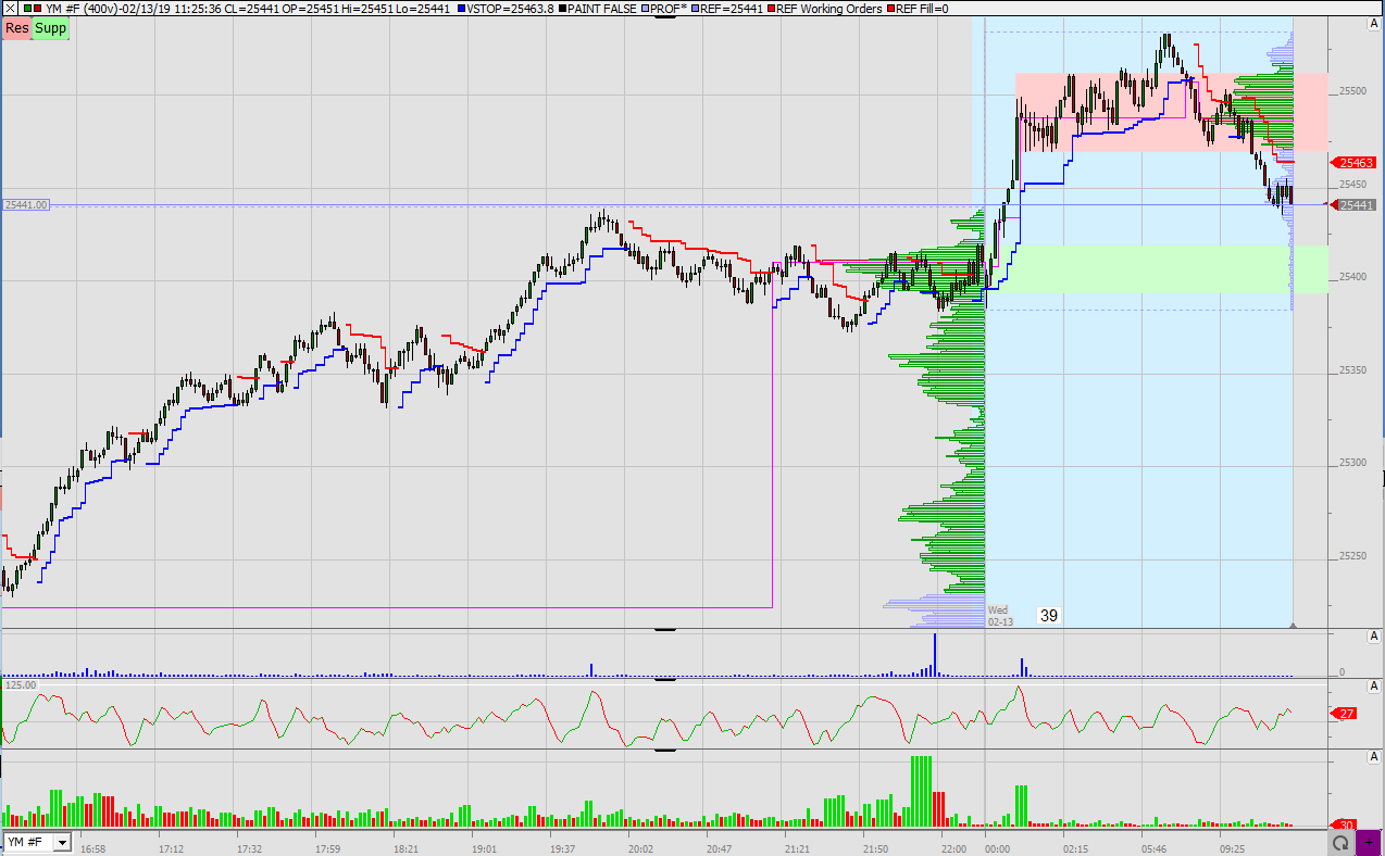 2019 QV-GDAXi-DJ-GOLD-EURUSD- JPY 1096573