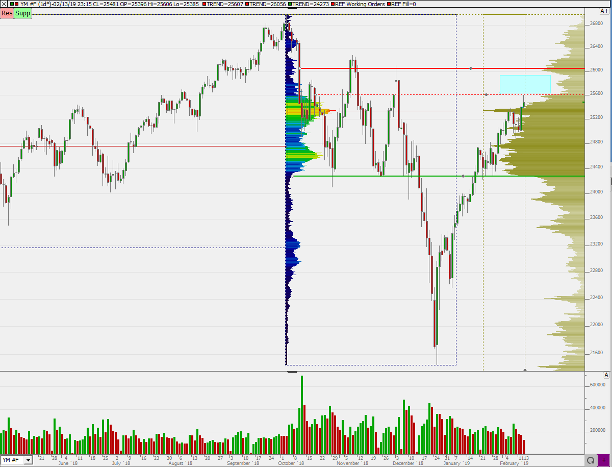 2019 QV-GDAXi-DJ-GOLD-EURUSD- JPY 1096670