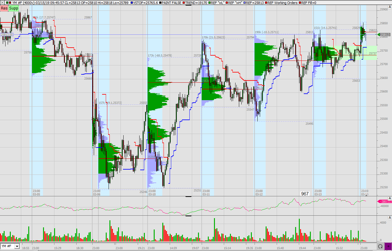2019 QV-GDAXi-DJ-GOLD-EURUSD- JPY 1101940