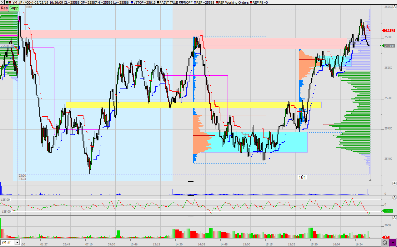 2019 QV-GDAXi-DJ-GOLD-EURUSD- JPY 1103573