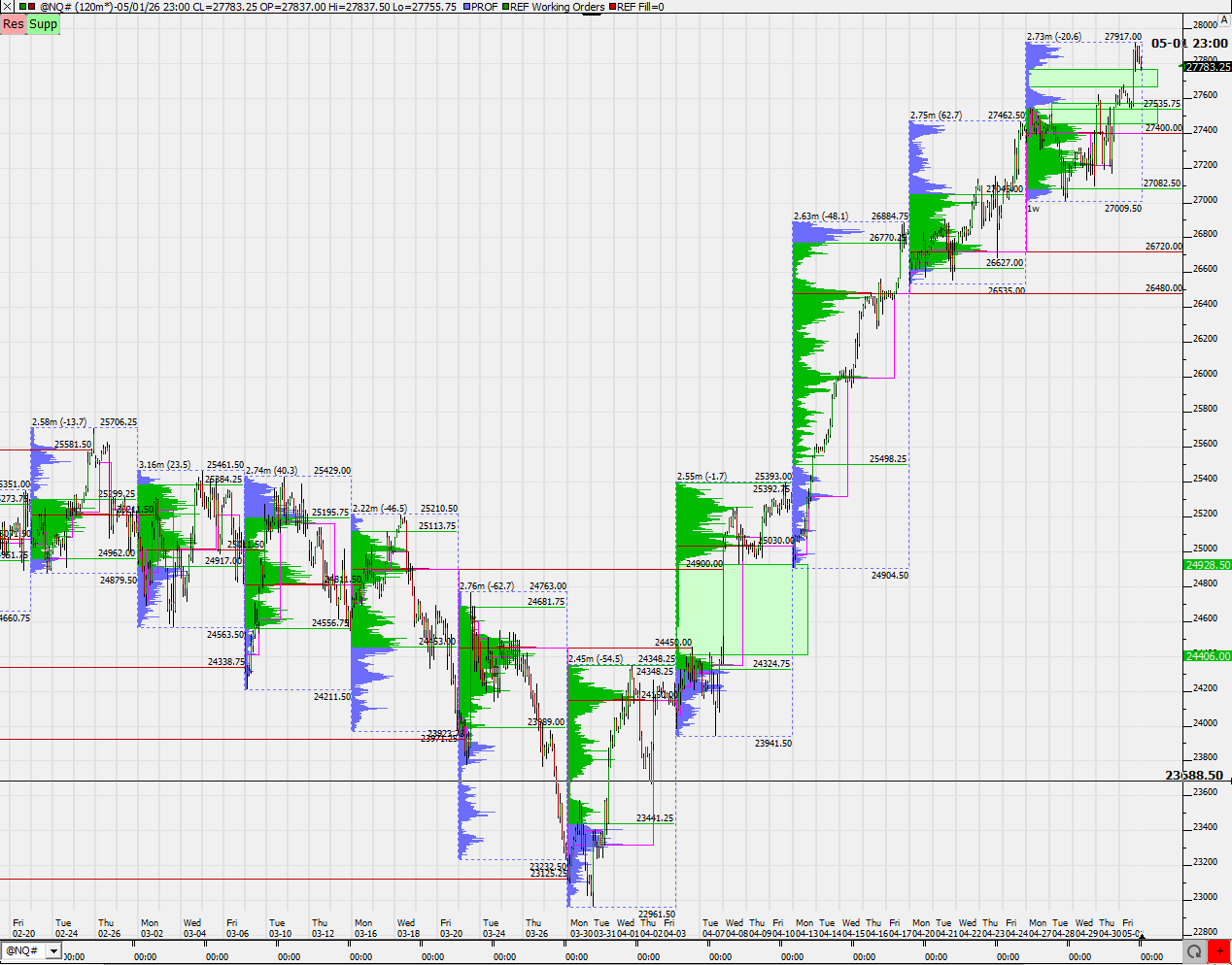 SMC (Smart Money Concepts) - Trading 1516867