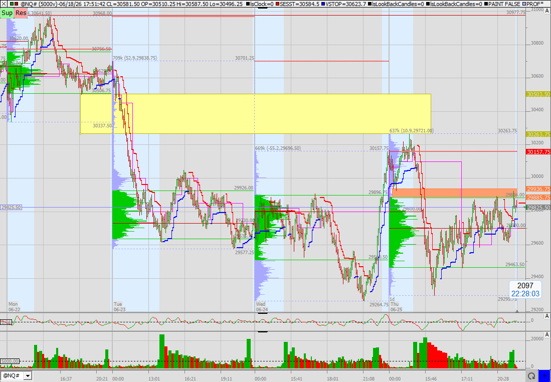 SMC (Smart Money Concepts) - Trading 1521203