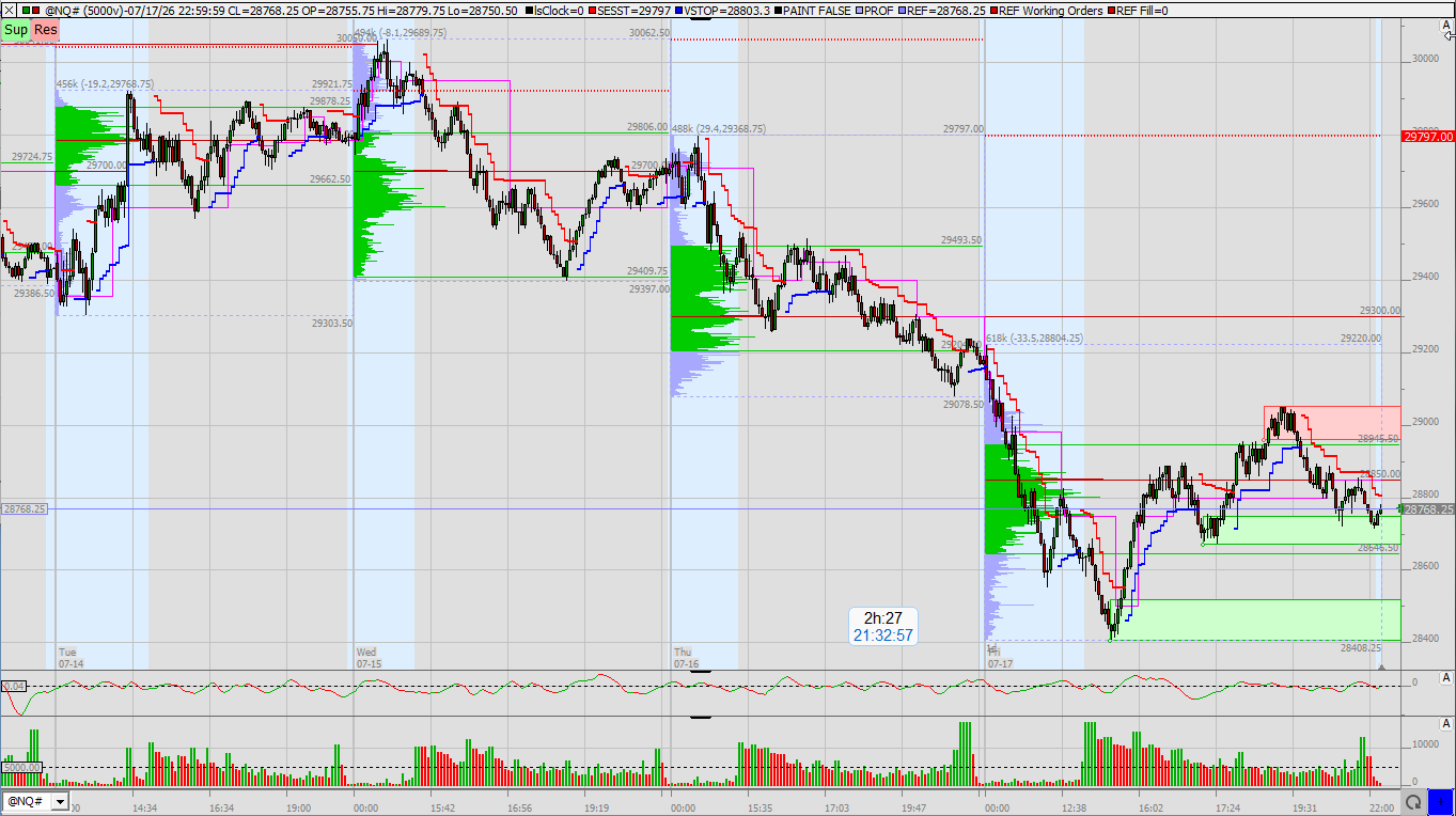 SMC (Smart Money Concepts) - Trading 1523071