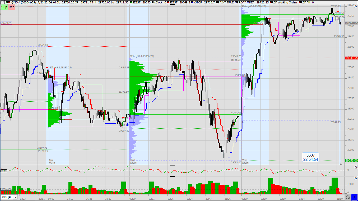 SMC (Smart Money Concepts) - Trading 1527923