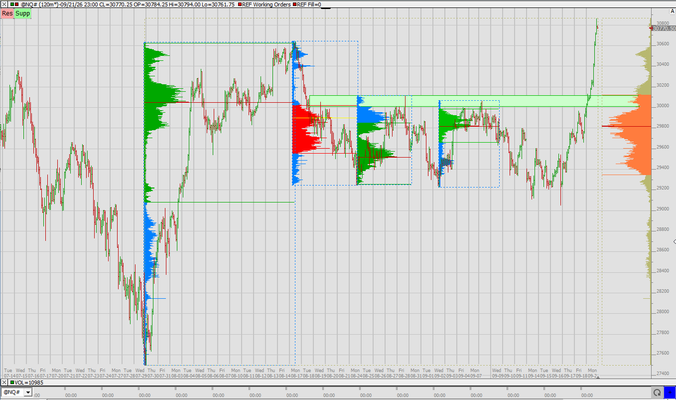 SMC (Smart Money Concepts) - Trading 1528157
