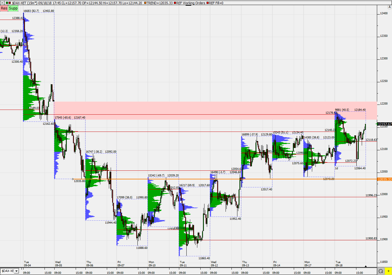 2018 QV-GDAXi-DJ-GOLD-EURUSD-JPY 1074802