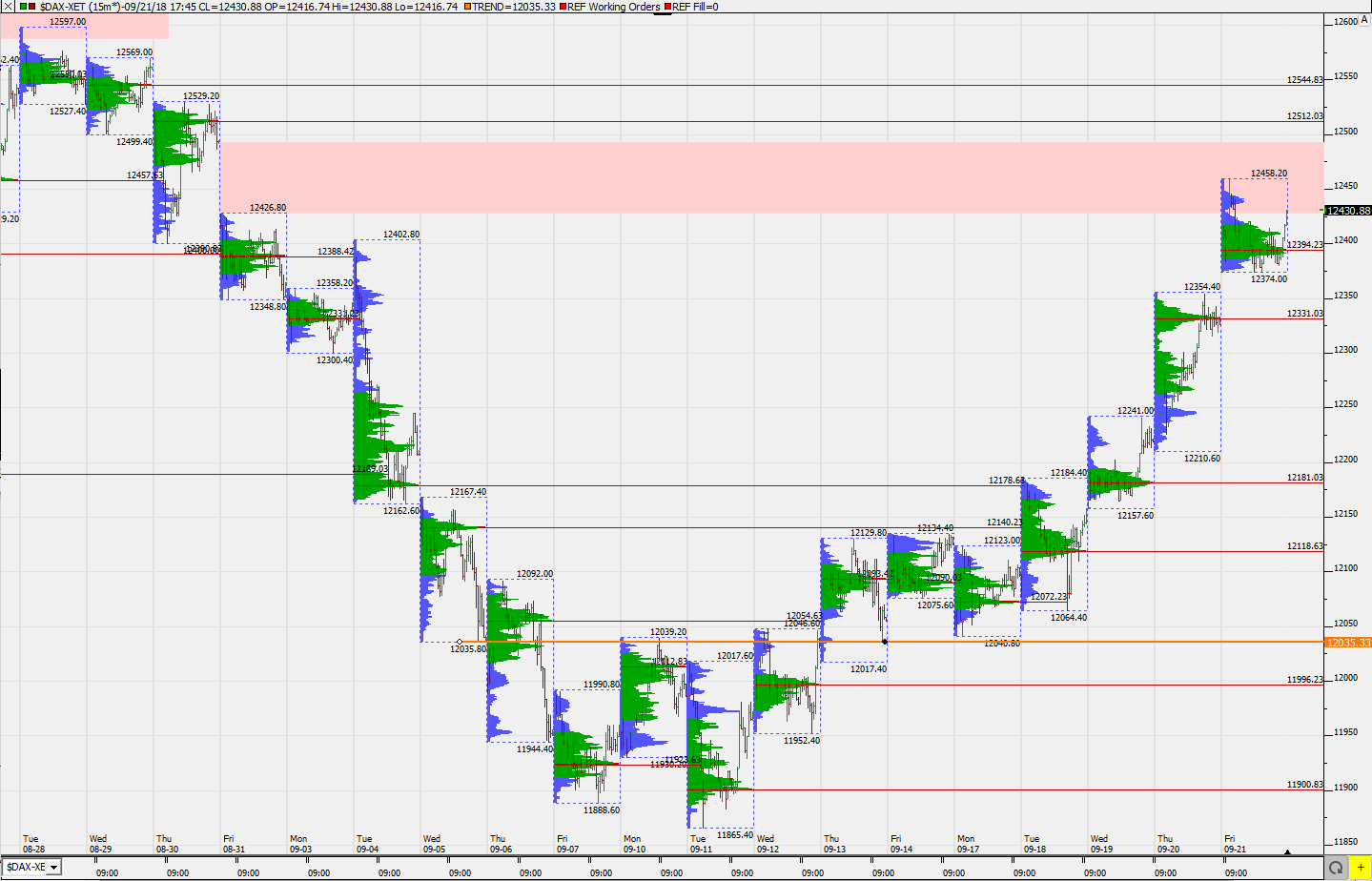 2018 QV-GDAXi-DJ-GOLD-EURUSD-JPY 1075320
