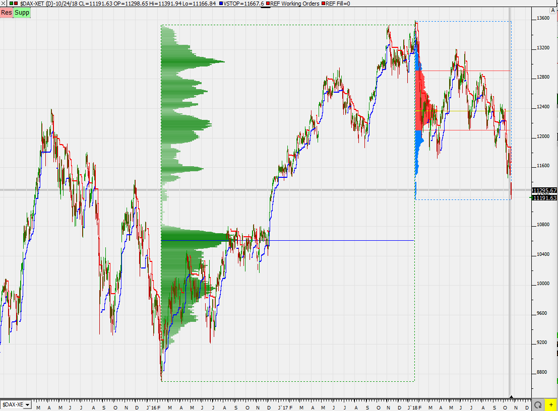 2018 QV-GDAXi-DJ-GOLD-EURUSD-JPY 1079780