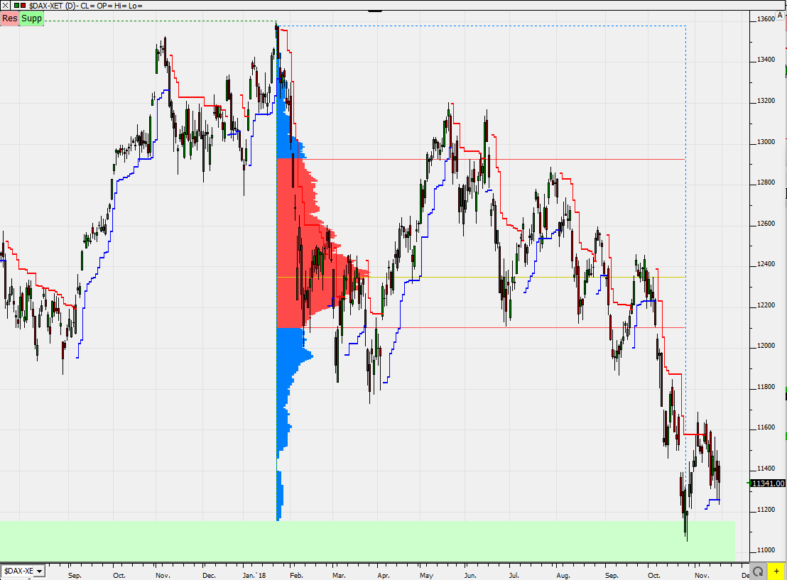 2018 QV-GDAXi-DJ-GOLD-EURUSD-JPY 1083404