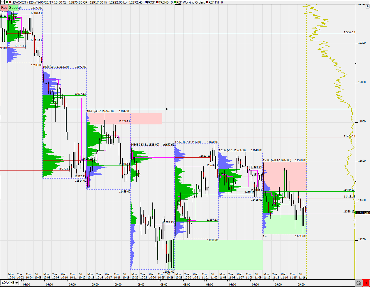 2018 QV-GDAXi-DJ-GOLD-EURUSD-JPY 1083463
