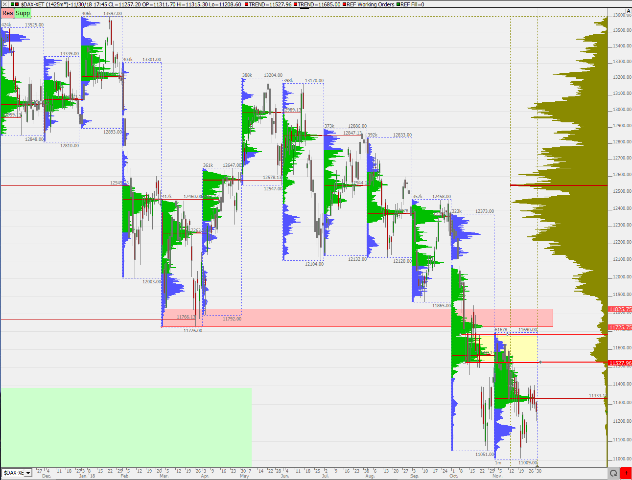 2018 QV-GDAXi-DJ-GOLD-EURUSD-JPY 1085721