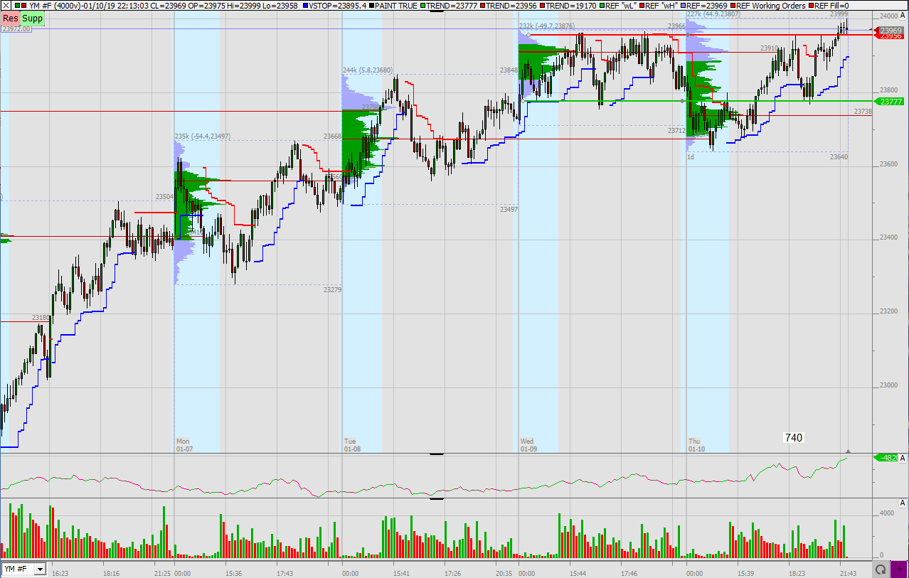 2019 QV-GDAXi-DJ-GOLD-EURUSD- JPY 1091026