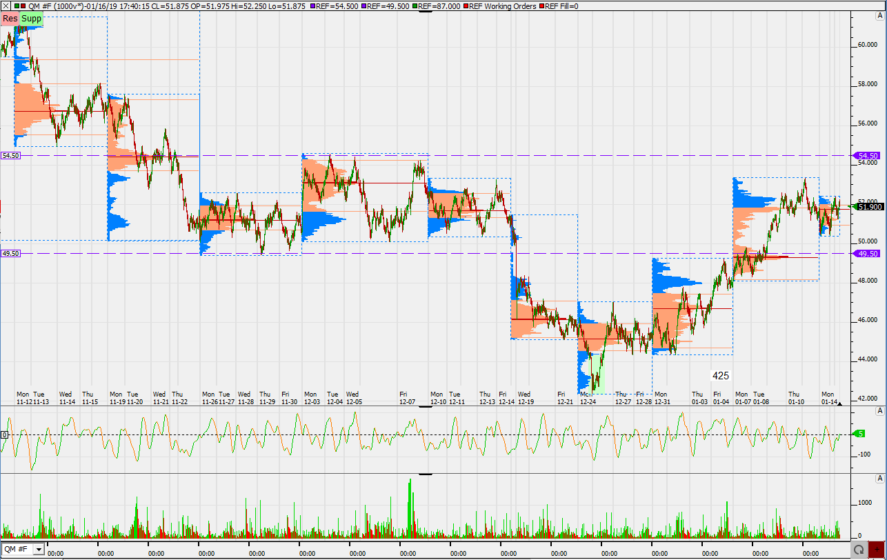 2019 QV-GDAXi-DJ-GOLD-EURUSD- JPY 1091733