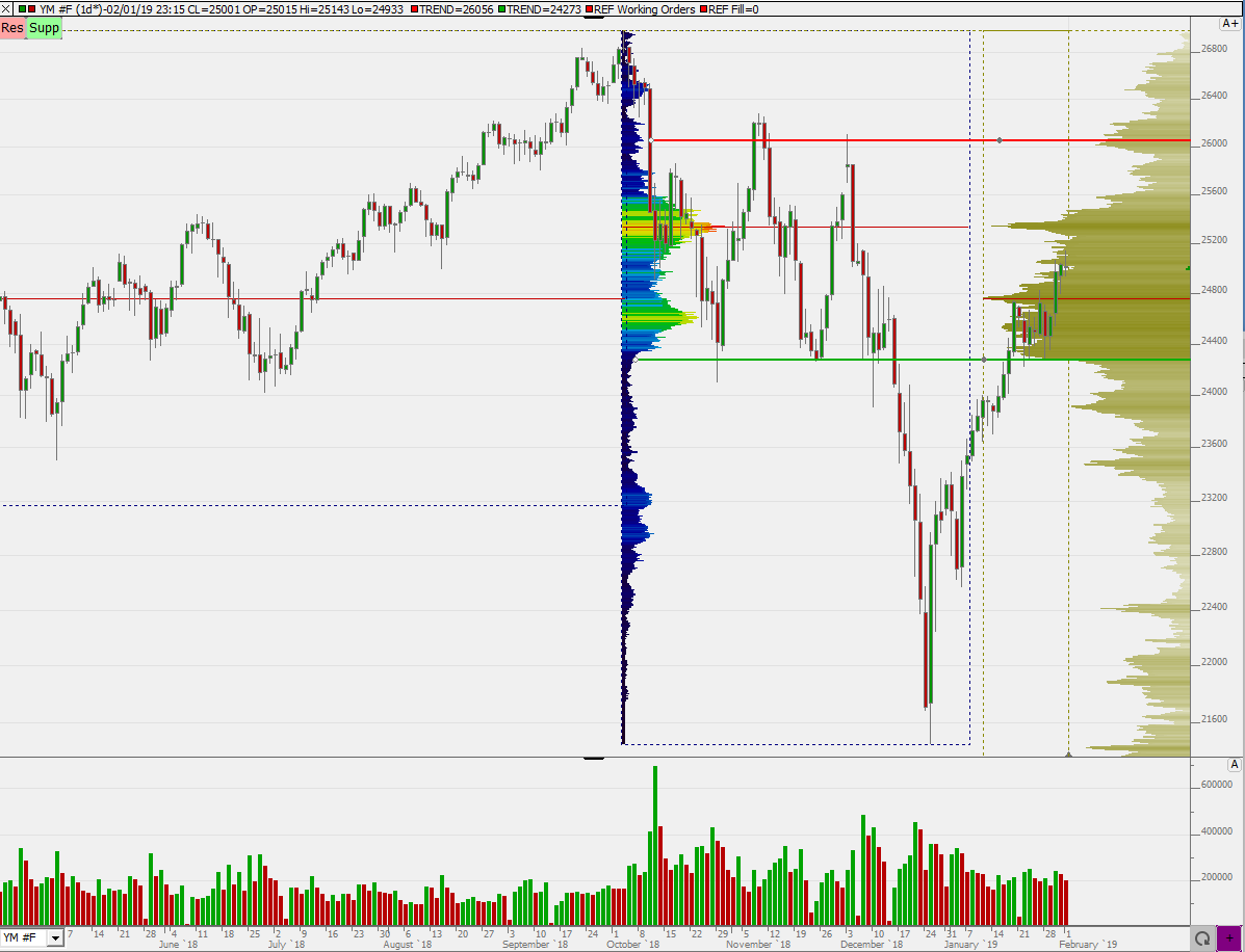 2019 QV-GDAXi-DJ-GOLD-EURUSD- JPY 1094670