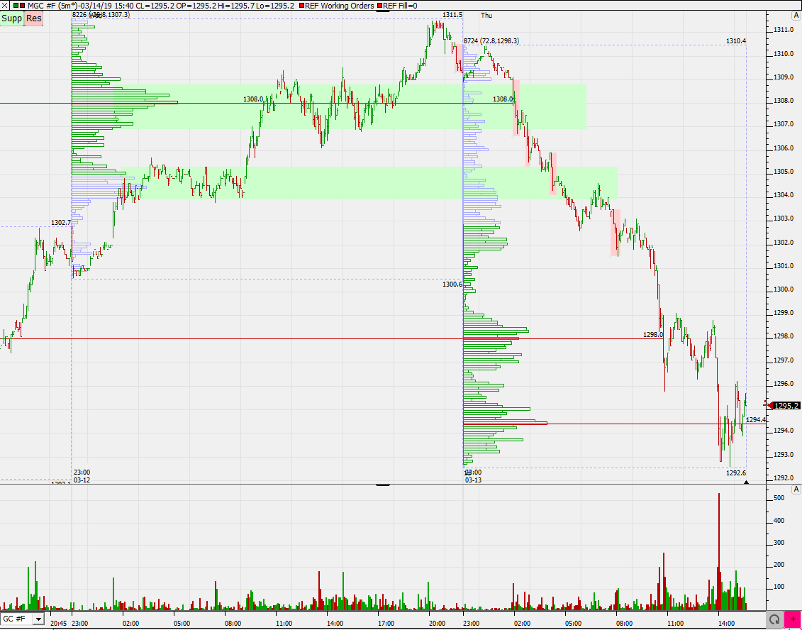 2019 QV-GDAXi-DJ-GOLD-EURUSD- JPY 1101810
