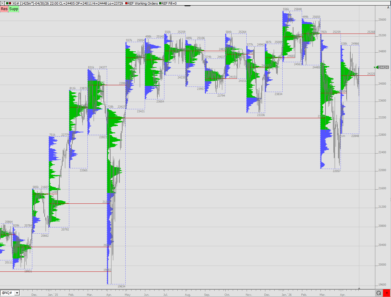 SMC (Smart Money Concepts) - Trading 1516869