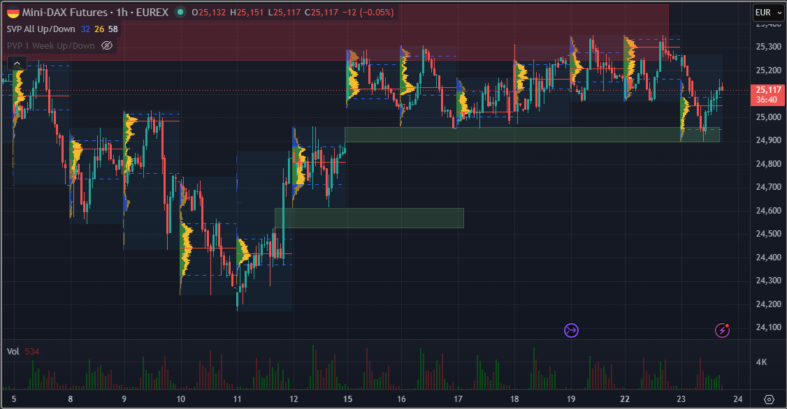 SMC (Smart Money Concepts) - Trading 1521018