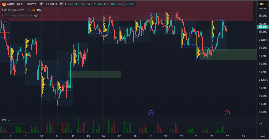 SMC (Smart Money Concepts) - Trading 1521204